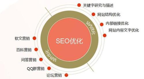 广州站外seo_广州SEO浅谈站内优化的八大年夜要素 必应SEO 广州站外seo_广州SEO浅谈站内优化的八大年夜要素 广州站外seo_广州SEO浅谈站内优化的八大年夜要素 必应SEO