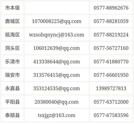 seo温州雇用_20名温州公开招聘乐清有岗位 网站建设公司 seo温州雇用_20名温州公开招聘乐清有岗位 seo温州雇用_20名温州公开招聘乐清有岗位 网站建设公司