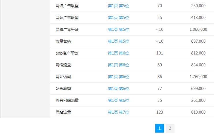 seo统计流量_小小教室SEO培训之网站流量若何统计 seo统计流量_小小教室SEO培训之网站流量若何统计 神马SEO