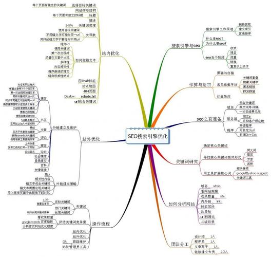 seo用户流程_SEO的流程和技巧 seo用户流程_SEO的流程和技巧 神马SEO