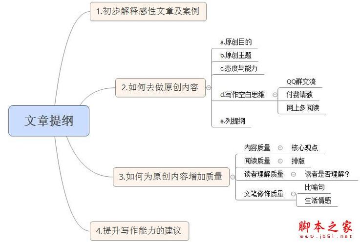 seo就业技巧_未来的SEO应该学的八门技能掌握便势在必得 seo就业技巧_未来的SEO应该学的八门技能掌握便势在必得 神马SEO
