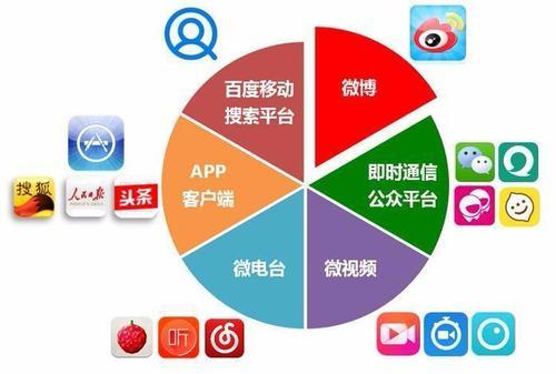 seo年夜旗视频_SEO大年夜旗已倒下自媒体崛起 seo年夜旗视频_SEO大年夜旗已倒下自媒体崛起 网站建设公司