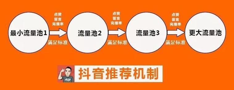 seo推举模式_揭秘2022抖音流量推荐机制告诉你若何轻松上热门 网站建设公司 seo推举模式_揭秘2022抖音流量推荐机制告诉你若何轻松上热门 seo推举模式_揭秘2022抖音流量推荐机制告诉你若何轻松上热门 网站建设公司