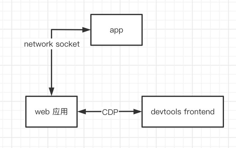 悬浮剧本seo_若何运用Chrome DevTools进行SEO疑难解答 网站建设公司 悬浮剧本seo_若何运用Chrome DevTools进行SEO疑难解答 悬浮剧本seo_若何运用Chrome DevTools进行SEO疑难解答 网站建设公司