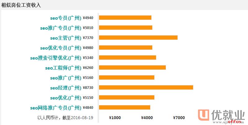 seo雇用工资_我找了一份月薪1200元的SEO推广工作 神马SEO seo雇用工资_我找了一份月薪1200元的SEO推广工作 seo雇用工资_我找了一份月薪1200元的SEO推广工作 神马SEO