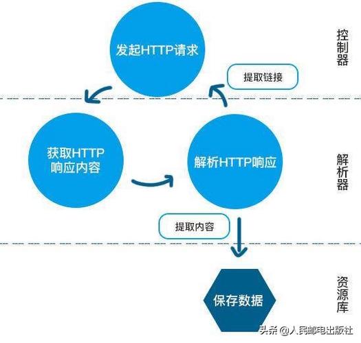 剖析seo爬虫_零根本也能运用的SEO爬虫公式 提升你的10倍工作效率 百度SEO 剖析seo爬虫_零根本也能运用的SEO爬虫公式 提升你的10倍工作效率 剖析seo爬虫_零根本也能运用的SEO爬虫公式 提升你的10倍工作效率 百度SEO