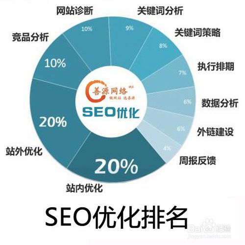 seo优化比较_SEO优化和竞价比拟我们应该选哪一个 seo优化比较_SEO优化和竞价比拟我们应该选哪一个 网站建设公司