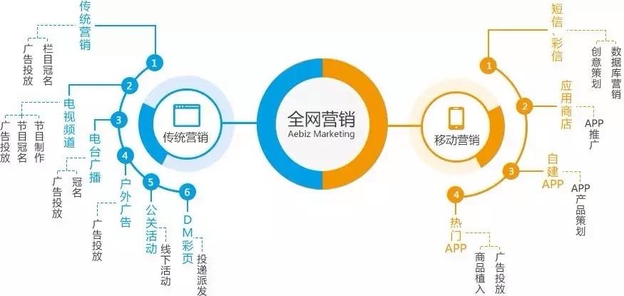 seo私家订制_收集营销百问百答之89私人订制行业若何做全网营销 神马SEO seo私家订制_收集营销百问百答之89私人订制行业若何做全网营销 seo私家订制_收集营销百问百答之89私人订制行业若何做全网营销 神马SEO