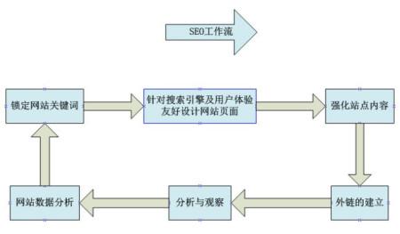 seo工作开展_走自己的路当你是公司独一的seo时应该怎么开展工作 必应SEO seo工作开展_走自己的路当你是公司独一的seo时应该怎么开展工作 seo工作开展_走自己的路当你是公司独一的seo时应该怎么开展工作 必应SEO