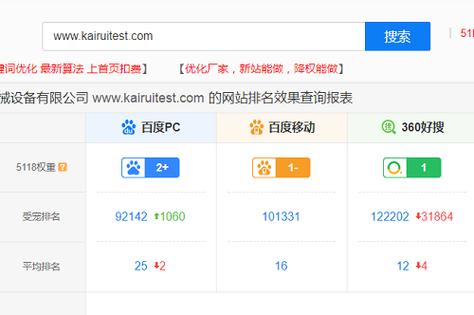 机械seo案例_上海某机械有限公司SEO案例 网站建设公司 机械seo案例_上海某机械有限公司SEO案例 机械seo案例_上海某机械有限公司SEO案例 网站建设公司