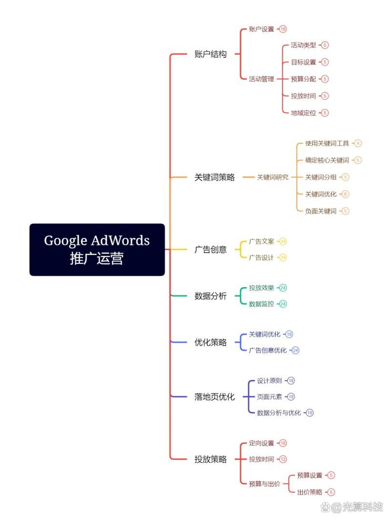 seo项目运营_原创若何运用SEO进行项目运营 神马SEO seo项目运营_原创若何运用SEO进行项目运营 seo项目运营_原创若何运用SEO进行项目运营 神马SEO