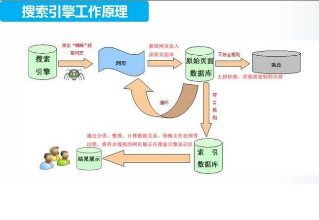 seo盈利方法_SEO从业人员都是经由进程哪些办法在赚钱 seo盈利方法_SEO从业人员都是经由进程哪些办法在赚钱 网站建设公司