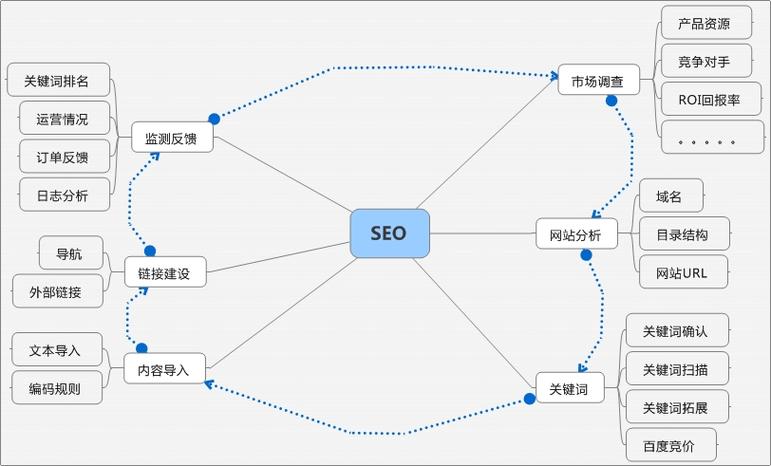 seo数据框架_简单纯真SEO框架结构5分钟明白SEO存在的意义 神马SEO seo数据框架_简单纯真SEO框架结构5分钟明白SEO存在的意义 seo数据框架_简单纯真SEO框架结构5分钟明白SEO存在的意义 神马SEO