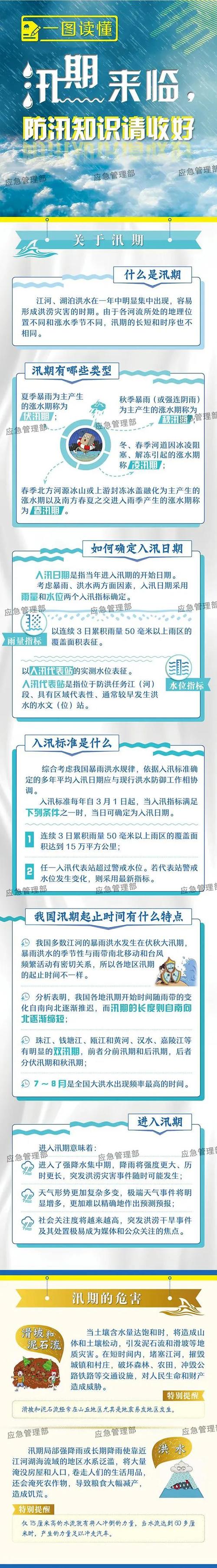 綦江seo优化_宣告会丨今年重庆汛期气候若何防汛备汛做了哪些准备 网站建设公司 綦江seo优化_宣告会丨今年重庆汛期气候若何防汛备汛做了哪些准备 綦江seo优化_宣告会丨今年重庆汛期气候若何防汛备汛做了哪些准备 网站建设公司