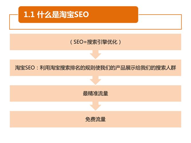 淘宝seo因子_淘宝必学资料 神马SEO 淘宝seo因子_淘宝必学资料 淘宝seo因子_淘宝必学资料 神马SEO