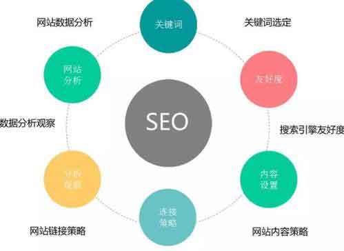 贵阳雇用seo_我也是做SEO的 网站建设公司 贵阳雇用seo_我也是做SEO的 贵阳雇用seo_我也是做SEO的 网站建设公司