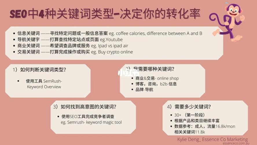快速seo投放_转化率提升1750 我用这些技巧做到了 必应SEO 快速seo投放_转化率提升1750 我用这些技巧做到了 快速seo投放_转化率提升1750 我用这些技巧做到了 必应SEO