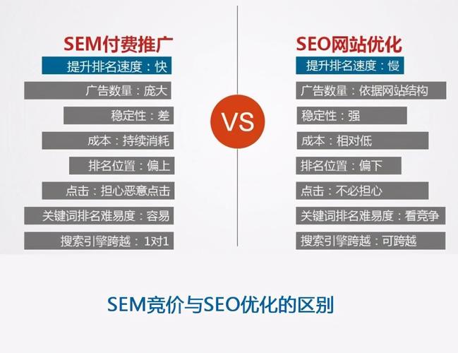 seo营销优选_玖叁收集告诉你SEO与SEM该若何选择 搜狗SEO seo营销优选_玖叁收集告诉你SEO与SEM该若何选择 seo营销优选_玖叁收集告诉你SEO与SEM该若何选择 搜狗SEO