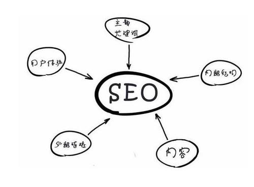 seo没人要了_SEO前景 SEO去世了吗谜底是否定的原因在这 神马SEO seo没人要了_SEO前景 SEO去世了吗谜底是否定的原因在这 seo没人要了_SEO前景 SEO去世了吗谜底是否定的原因在这 神马SEO