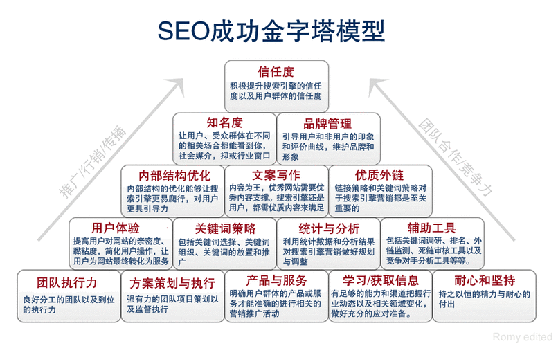 seo品牌主管_SEO主管需要具备哪些能力 搜狗SEO seo品牌主管_SEO主管需要具备哪些能力 seo品牌主管_SEO主管需要具备哪些能力 搜狗SEO