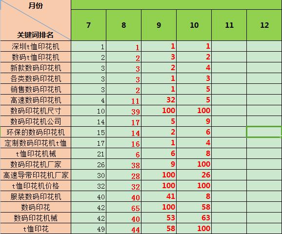 seo评估计划_壹起航SEO关键词优化评估考核筹划 百度SEO seo评估计划_壹起航SEO关键词优化评估考核筹划 seo评估计划_壹起航SEO关键词优化评估考核筹划 百度SEO