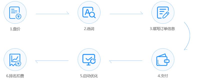 长沙seo计费_在长沙做网站培植一般是怎么样收费的 网站建设公司 长沙seo计费_在长沙做网站培植一般是怎么样收费的 长沙seo计费_在长沙做网站培植一般是怎么样收费的 网站建设公司