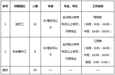 莱州seo营销_2022年4月临淄区企业最新招聘信息 神马SEO 莱州seo营销_2022年4月临淄区企业最新招聘信息 莱州seo营销_2022年4月临淄区企业最新招聘信息 神马SEO