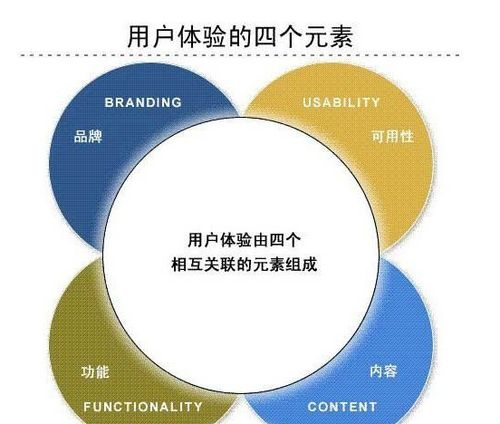 ueo与seo_UEO是什么意思UEO与SEO有什么关系 ueo与seo_UEO是什么意思UEO与SEO有什么关系 网站建设公司