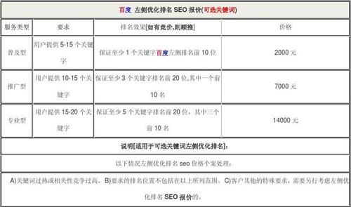 seo长尾词表_SEO优化有哪些关键词需要多长时间 seo长尾词表_SEO优化有哪些关键词需要多长时间 网站建设公司