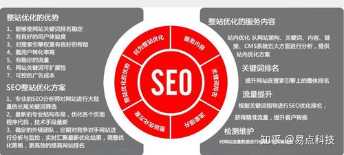 seo怎么集群_内容中央页SEO指南手把手教你若何经由进程主题集群获得更多的流量 SEO关键词 seo怎么集群_内容中央页SEO指南手把手教你若何经由进程主题集群获得更多的流量 seo怎么集群_内容中央页SEO指南手把手教你若何经由进程主题集群获得更多的流量 SEO关键词