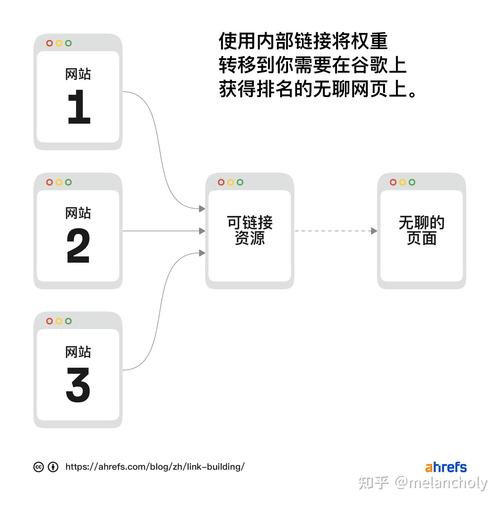 seo设置链接_谷歌分享了能够提升 SEO 效果的内部链接技巧 搜狗SEO seo设置链接_谷歌分享了能够提升 SEO 效果的内部链接技巧 seo设置链接_谷歌分享了能够提升 SEO 效果的内部链接技巧 搜狗SEO