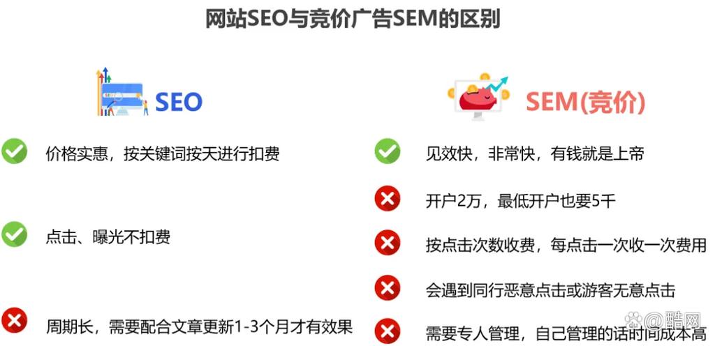 竞价seo营销_搜索引擎营销常见的两种办法竞价和SEO 网站建设公司 竞价seo营销_搜索引擎营销常见的两种办法竞价和SEO 竞价seo营销_搜索引擎营销常见的两种办法竞价和SEO 网站建设公司