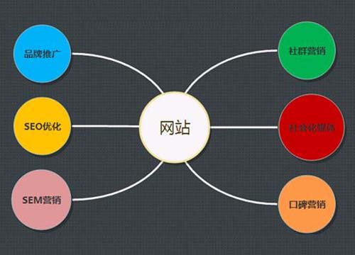 社交媒体seo_SEO与社交媒体若何运用社交媒体提升SEO效果 百度SEO 社交媒体seo_SEO与社交媒体若何运用社交媒体提升SEO效果 社交媒体seo_SEO与社交媒体若何运用社交媒体提升SEO效果 百度SEO