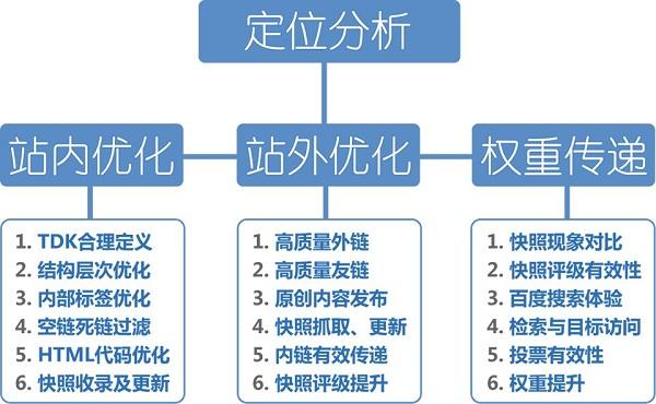 seo小白就业_SEO若何做SEO小白要知道的六个环节 必应SEO seo小白就业_SEO若何做SEO小白要知道的六个环节 seo小白就业_SEO若何做SEO小白要知道的六个环节 必应SEO
