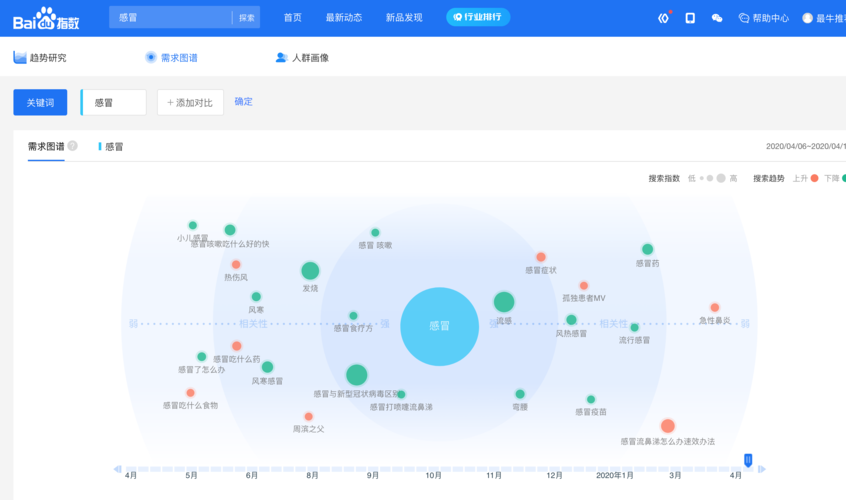 seo词性剖析_2018126seo排名词讲解标签代码优化以及百度指数检索量 seo词性剖析_2018126seo排名词讲解标签代码优化以及百度指数检索量 SEO关键词