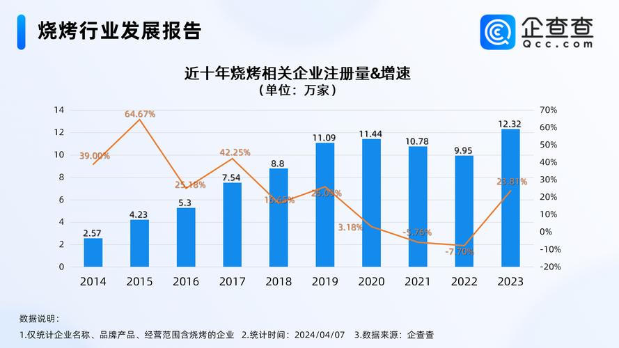 邹城seo排名_山东公共品牌4月传播影响力环比增长6淄博烧烤居首位 神马SEO 邹城seo排名_山东公共品牌4月传播影响力环比增长6淄博烧烤居首位 邹城seo排名_山东公共品牌4月传播影响力环比增长6淄博烧烤居首位 神马SEO