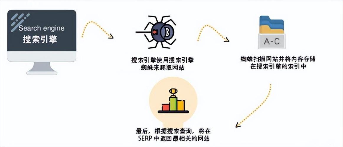 高超seo博客_SEO从百度爬虫机制开始思虑制定完整的SEO筹划进修感想 神马SEO 高超seo博客_SEO从百度爬虫机制开始思虑制定完整的SEO筹划进修感想 高超seo博客_SEO从百度爬虫机制开始思虑制定完整的SEO筹划进修感想 神马SEO