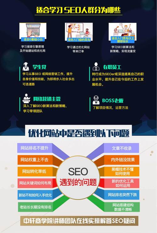 seo尺度建站_一套完整的SEO建站规则 seo尺度建站_一套完整的SEO建站规则 SEO关键词