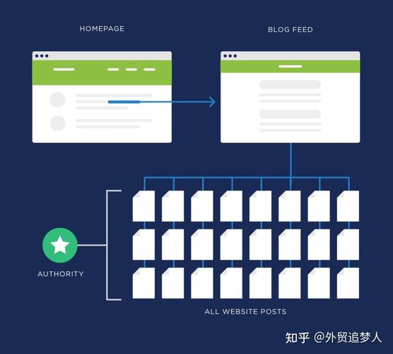 seo基本链接_SEO入门课程之超链接详解小小教室SEO教程 必应SEO seo基本链接_SEO入门课程之超链接详解小小教室SEO教程 seo基本链接_SEO入门课程之超链接详解小小教室SEO教程 必应SEO