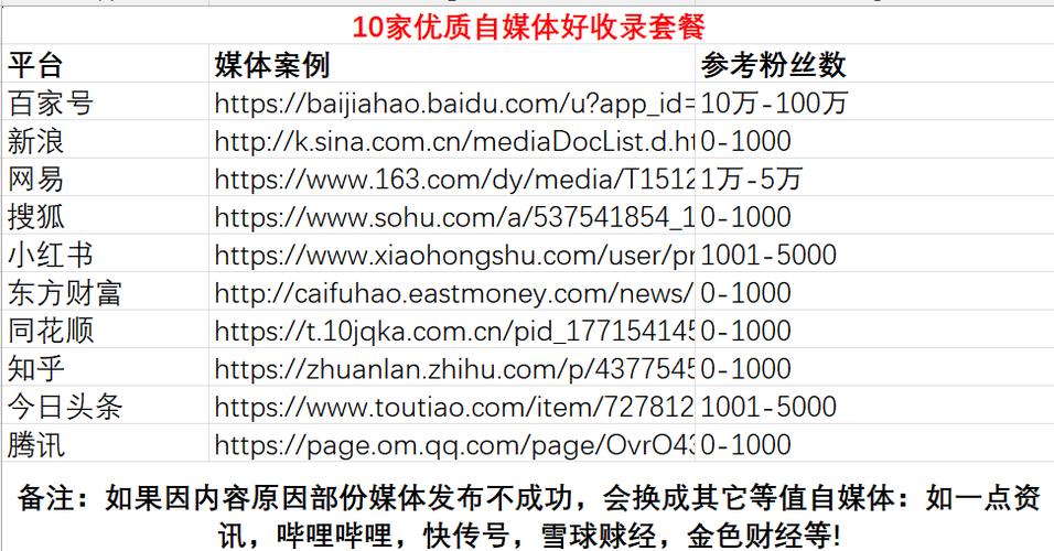 seo优化年夜厂_2018年22个自媒体平台推荐值得收藏 网站建设公司 seo优化年夜厂_2018年22个自媒体平台推荐值得收藏 seo优化年夜厂_2018年22个自媒体平台推荐值得收藏 网站建设公司