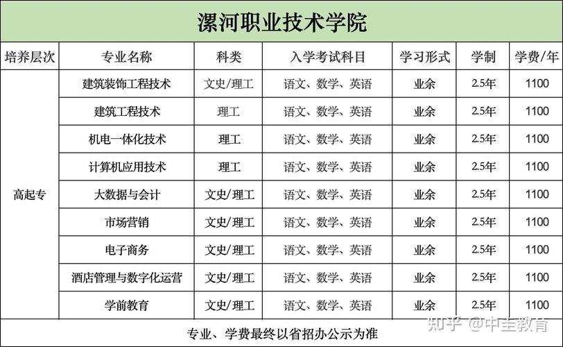 漯河seo黉舍_漯河职业技能学院2019年高职扩招招生简章 搜狗SEO 漯河seo黉舍_漯河职业技能学院2019年高职扩招招生简章 漯河seo黉舍_漯河职业技能学院2019年高职扩招招生简章 搜狗SEO
