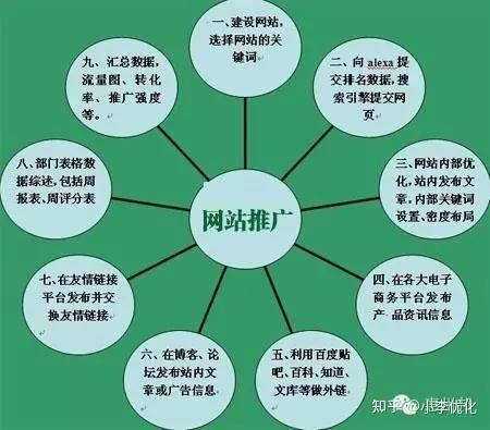 平易近众seo推广_华媒舍若何运用SEO优化促进网站推广 平易近众seo推广_华媒舍若何运用SEO优化促进网站推广 百度SEO