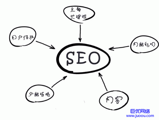 云南seo办法_seo赚钱之道分享10种SEO赚外快的方法 云南seo办法_seo赚钱之道分享10种SEO赚外快的方法 必应SEO