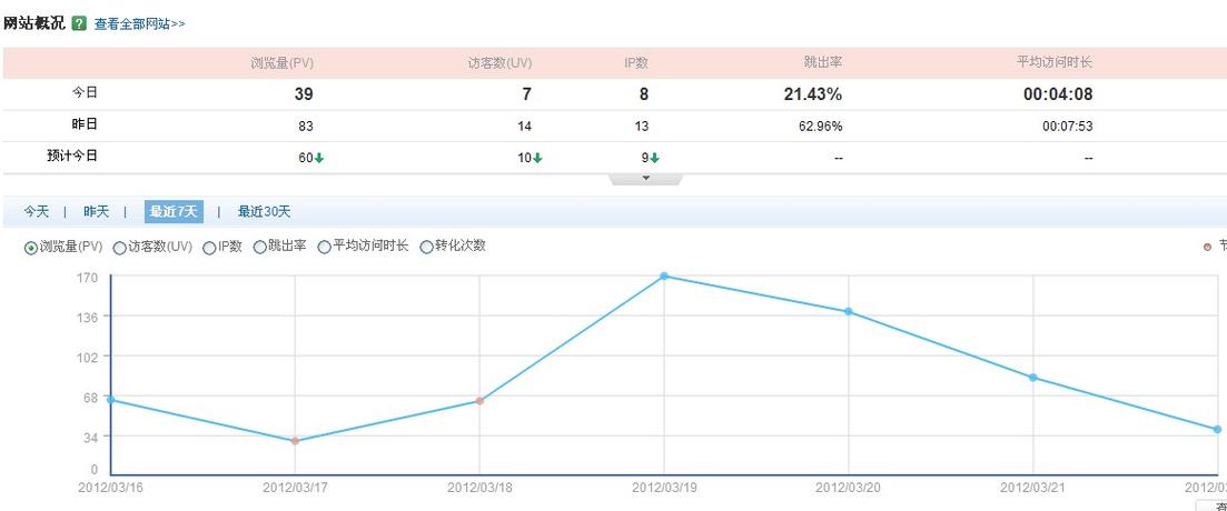 晋江谷歌seo_谷歌SEO优化若何降低网站跳出率_聚米收集 搜狗SEO 晋江谷歌seo_谷歌SEO优化若何降低网站跳出率_聚米收集 晋江谷歌seo_谷歌SEO优化若何降低网站跳出率_聚米收集 搜狗SEO