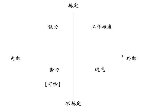 归因模子seo_运用归因模型前要先填上这8个坑 网站建设公司 归因模子seo_运用归因模型前要先填上这8个坑 归因模子seo_运用归因模型前要先填上这8个坑 网站建设公司