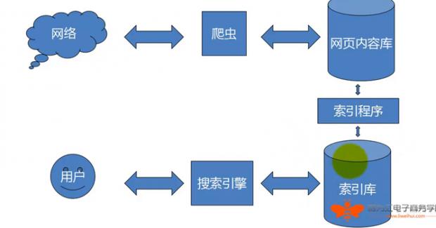 seo爬虫道理_SEO搜索引擎爬虫工作事理分析 网站建设公司 seo爬虫道理_SEO搜索引擎爬虫工作事理分析 seo爬虫道理_SEO搜索引擎爬虫工作事理分析 网站建设公司