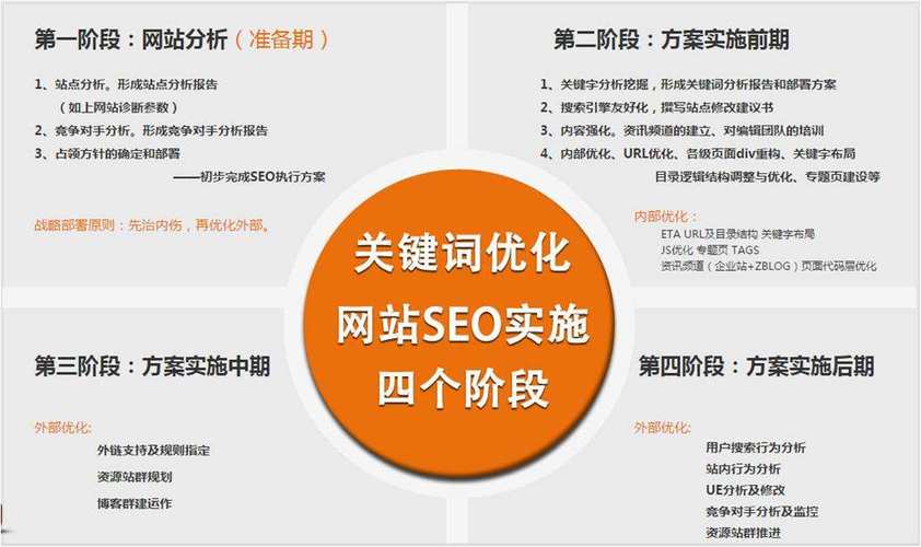网站seo才能_成为SEO高手需要具备什么技能和能力 网站seo才能_成为SEO高手需要具备什么技能和能力 SEO关键词
