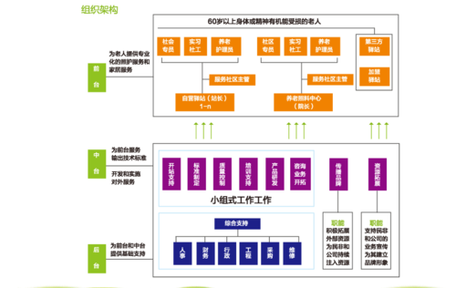 建筑seo行业_SEO 职业成长倾向及SEO团队架构 网站建设公司 建筑seo行业_SEO 职业成长倾向及SEO团队架构 建筑seo行业_SEO 职业成长倾向及SEO团队架构 网站建设公司