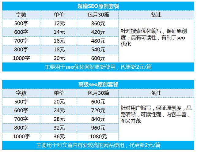 seo平台价钱_代写seo文章哪家便宜附具体介绍 seo平台价钱_代写seo文章哪家便宜附具体介绍 必应SEO