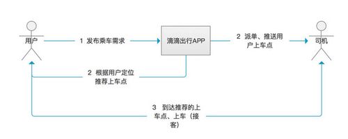 seo牛奶咖啡_嘀嘀打车Uber专车等各类优惠打车背后的消费逻辑 必应SEO seo牛奶咖啡_嘀嘀打车Uber专车等各类优惠打车背后的消费逻辑 seo牛奶咖啡_嘀嘀打车Uber专车等各类优惠打车背后的消费逻辑 必应SEO